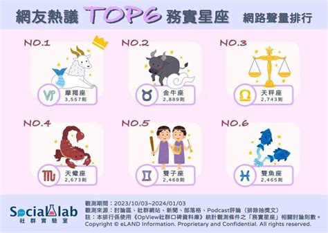 拜託滾出我的人生！網抱怨「12星座心機超重top6」，巨蟹表面無害，「第一名」沒人敢惹